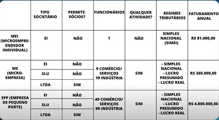 tipos de empresa abrir cnpj